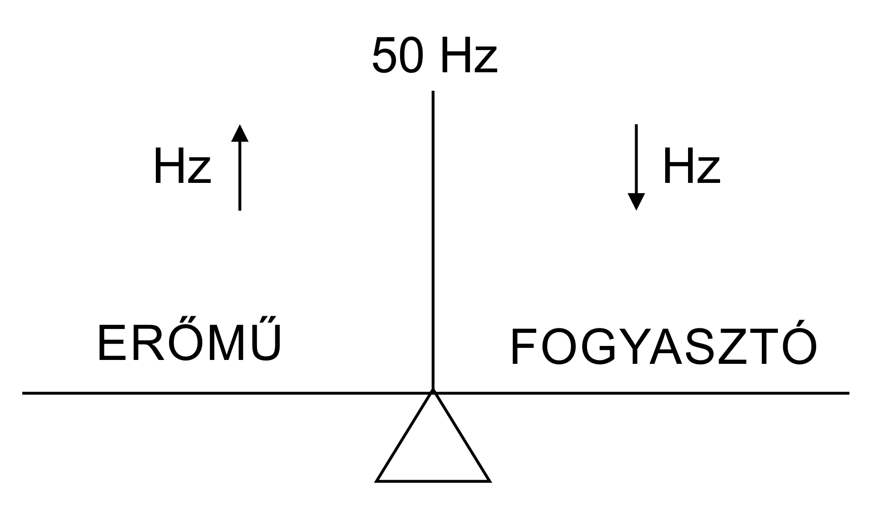 energiamerleg